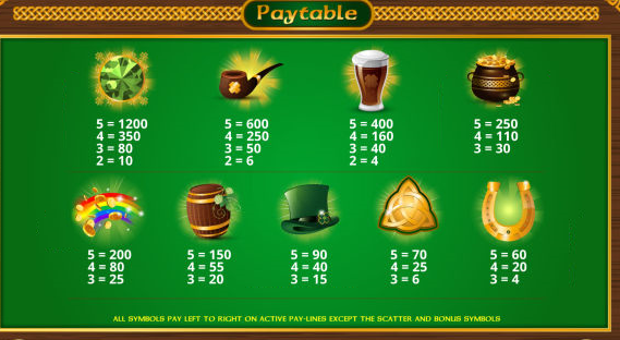 Slot Machines Pay Tables