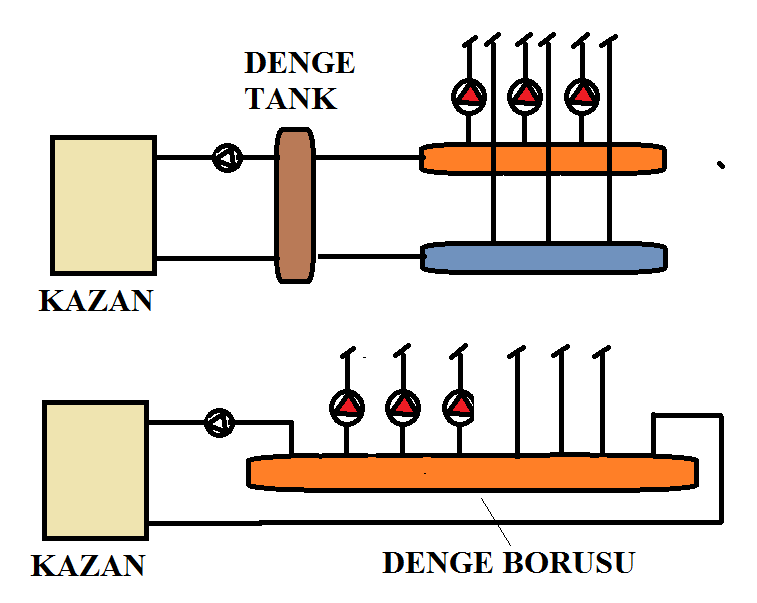 Hidrolik Denge Kabi Nedir Denge Kabi Hesabi Nasil Yapilir Tesisat