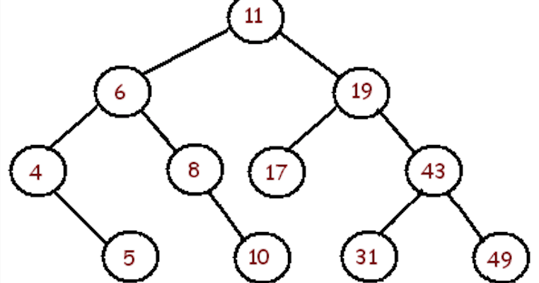 Counting nodes in a tree? Yes how to get Binary Tree size - Java Discover