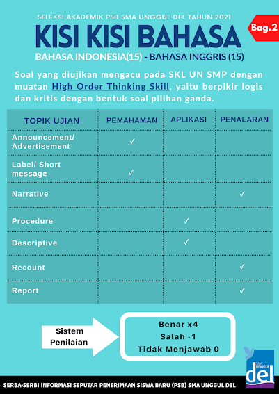 Wajib Tahu Panduan Ujian Kisi Kisi Soal Ujian Jumlah Soal Dan Sistem Penilaian Ujian Sma Unggul Del Tahun 2021 Ruang Para Bintang Berbagi Informasi Tentang Ptn Dan Pembahasan Soal Soal