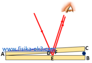 Soal dan Pembahasan Interferensi Cahaya Pada Lapisan Tipis - FISIKA-OK3