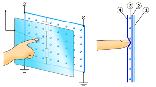 Resistive technology Mobile screen with resistive screen