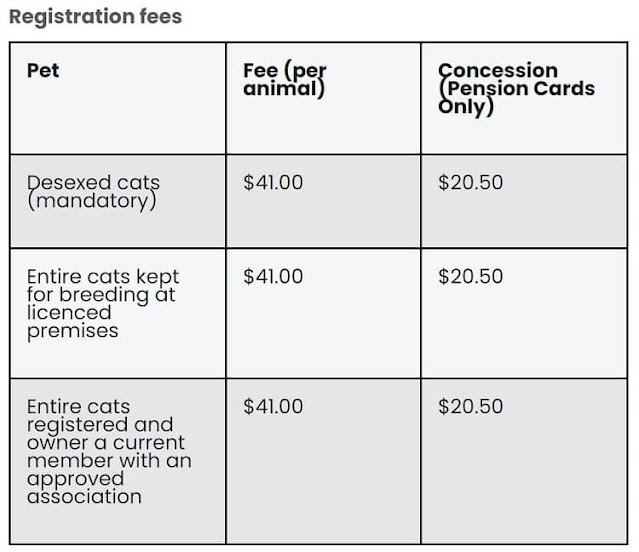 Baw Baw Shire registration fees for cat ownership