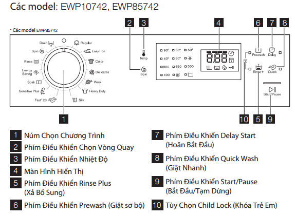 Các chế độ giặt trên bảng điều khiển máy giặt Electrolux model: EWP85742, EWP85752, EWP10742