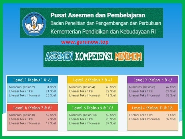Soal AKM Online Kelas 1 dan 2 SD Level 1 (Literasi dan