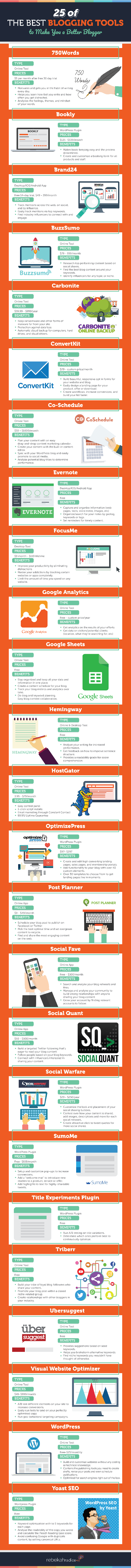 25 of the Best Blogging Tools to Make You a Better Blogger - #infographic