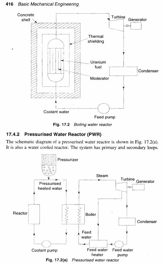 Loop In Steam Boiler - Steam Boiler Indonesian