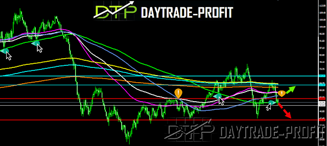 crude oil  price analysis crude oil technical analysis