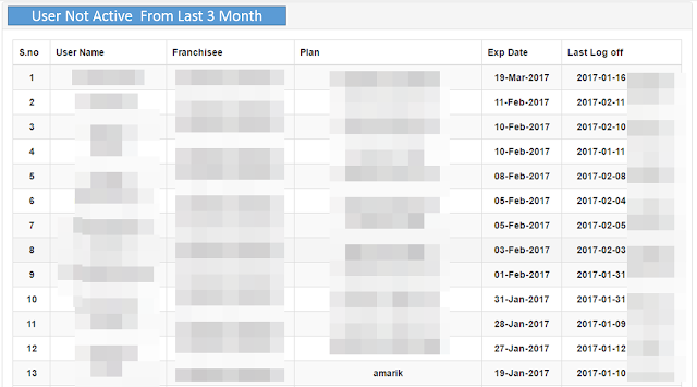 dma radius manager demo dma radius manager demo