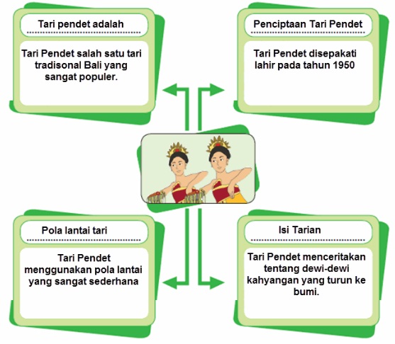 kelas 5 tema 6