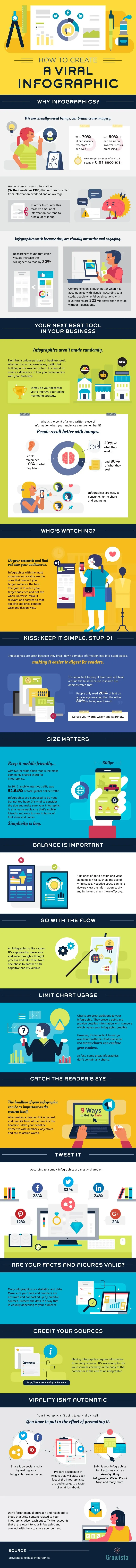 How To Create Infographics That Go Viral