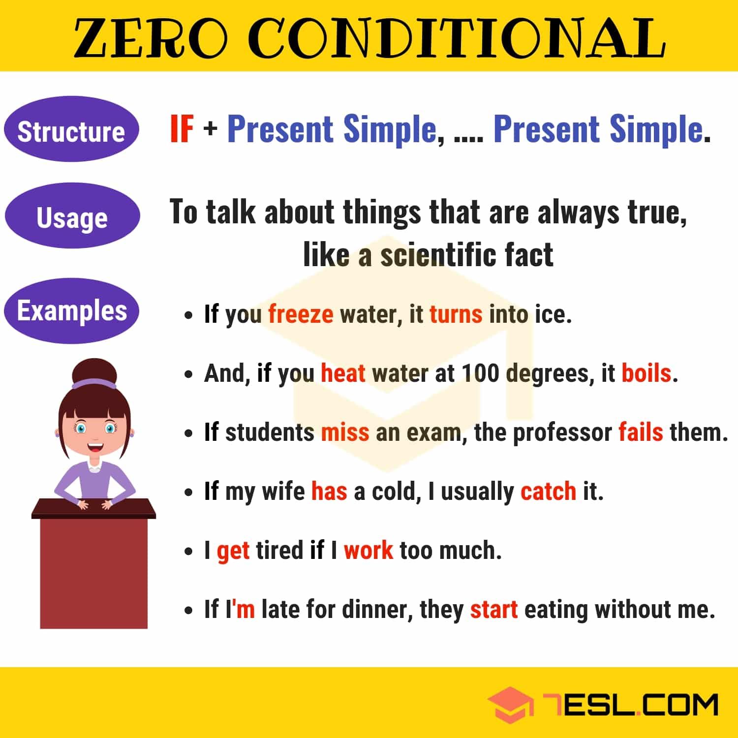 Zero conditional examples. Зиро кондишинал в английском. Схема zero conditional. Zero conditional примеры. Предложения с 0 conditionals.