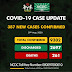 COVID-19:Total infections in Nigeria hit 9,302 with 387 new reported case