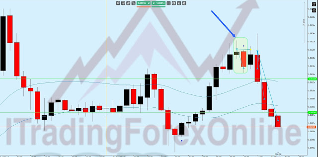 birthday candle eurusd