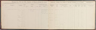 Macclesfield Rural District Council, Register of houses provided by the local authority, Jan 1924-Dec 1938 (ref: LRM 4993)
