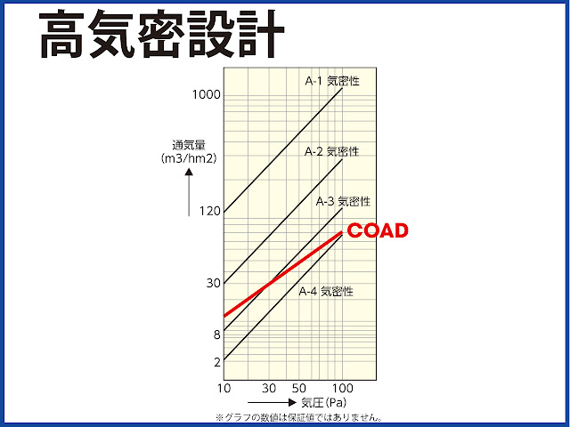 楽昇門, シートシャッター, 高速シートシャッター, 電動シャッター, シートシャッター, シートシャッター 図面,シートシャッター CAD, 電動シャッター,コアド, コアド, COAD, COAD, 自動復帰, 自動復帰, 食品, 倉庫, 冷凍, 冷蔵, 工場, 耐風,