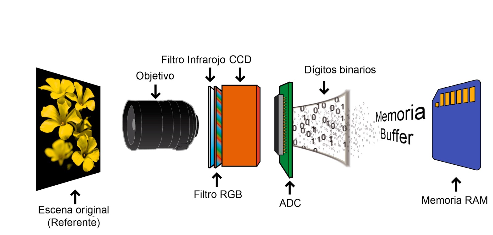 Notas sobre Fotografía 2015 Notas sobre Fotografía 2015