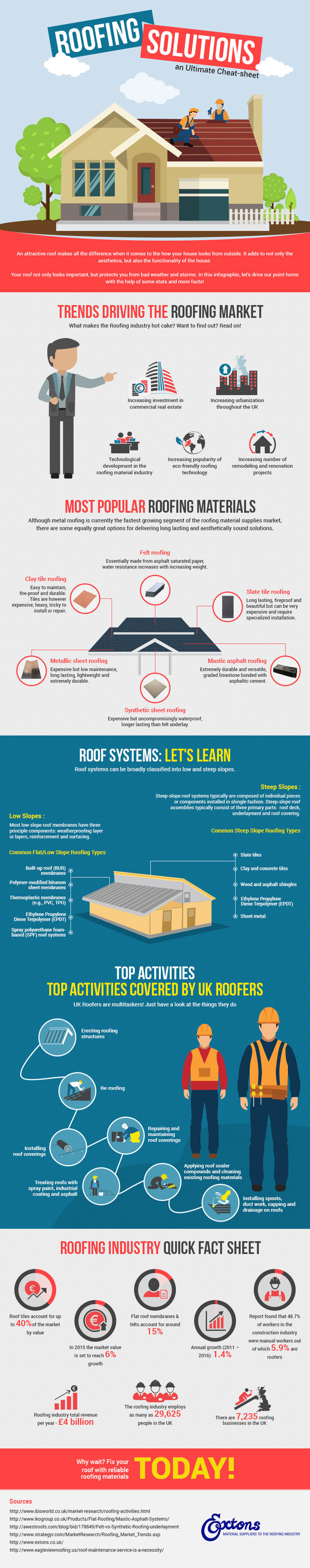 The Infographics Roofing Solutions An Ultimate Cheatsheet