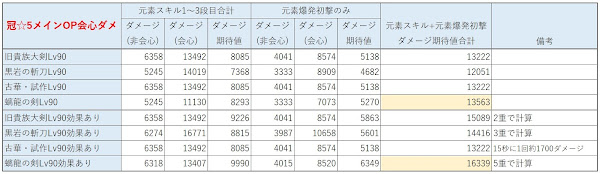 ディルック武器比較画像　冠会心ダメOP