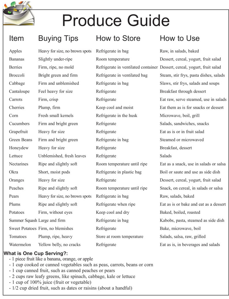 Mediterranean Diet Chart Pdf