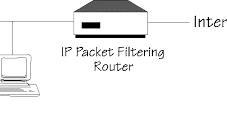 Pengertian dan Prosedur Packet Filtering Pada Keamanan Jaringan ...