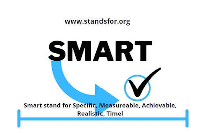 SMAT-Smart stand for Specific, Measurable, Achievable, Realistic, Timely
