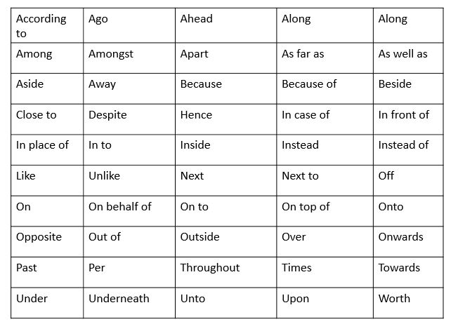 What Is Preposition ? உரு(முன்) இடைச்சொல்