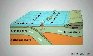 plate-tectonic-theory
