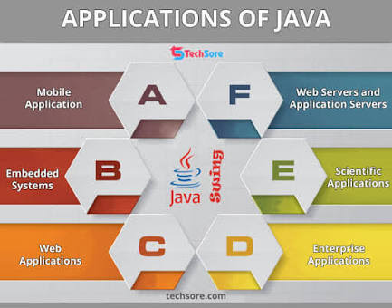 Top 10 Applications of Java Programming Language