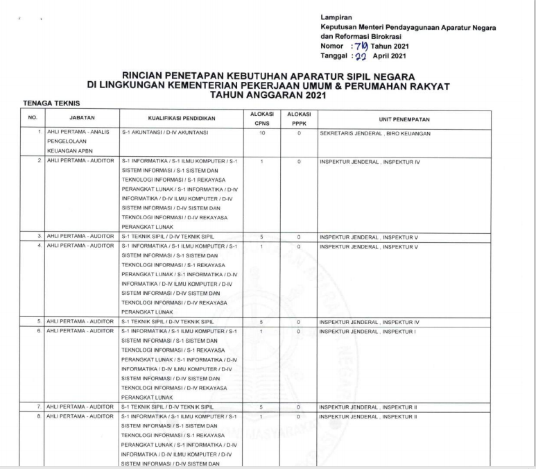 Pengumuman Formasi CPNS PUPR 2021 Info cpns pppk bkn sscasn Online