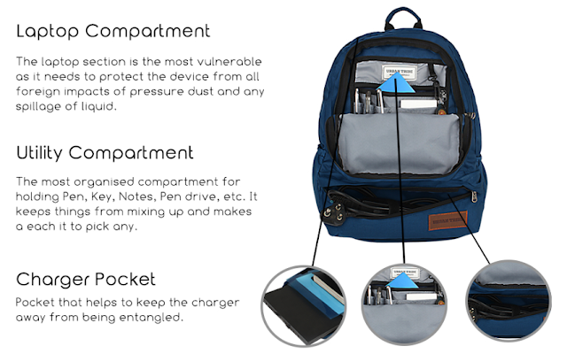 best backpack under 1000