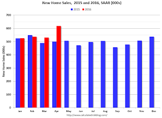 New Home Sales 2015 2016