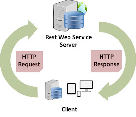 Javarevisited: Top 20 Libraries and APIs Java Developer should Learn ...