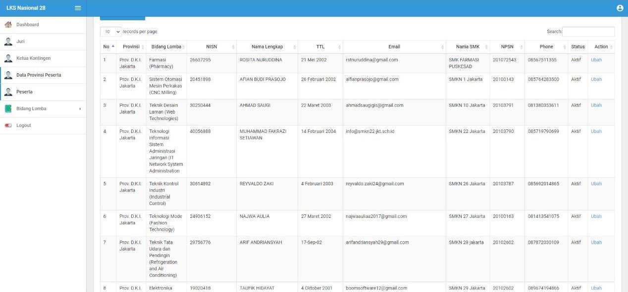 Download Alur Pendaftaran Daring Lks Smk 2020 Pdf