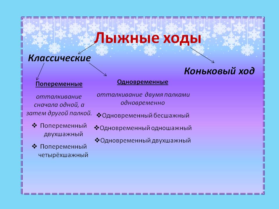 Перечислите основные лыжные ходы. Классификация классических лыжных ходов. Виды классических ходов. Перечислите классические хода. Лыжные ходы бывают.