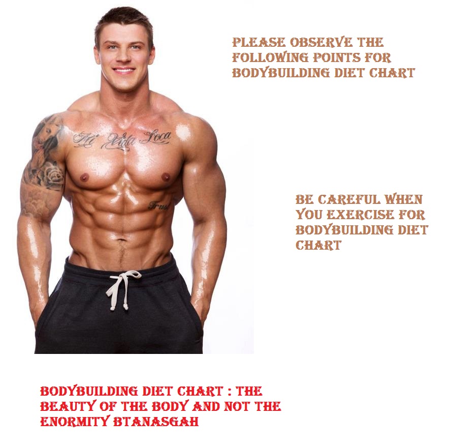 Bodybuilding Food Chart