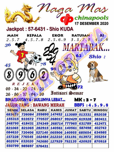 Kode Syair Sydney Kamis 17 Desember 2020 Kumpulan Syair Toto