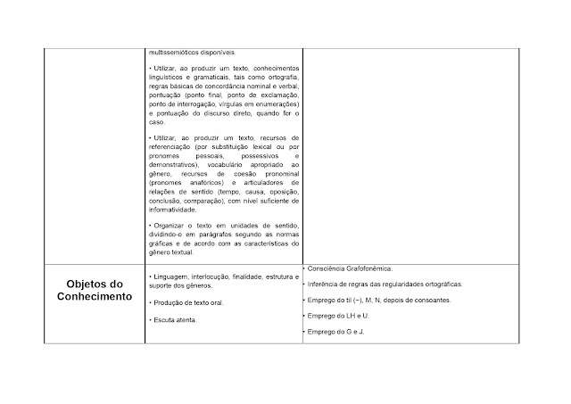 BNCC LÃNGUA PORTUGUESA 1º AO 5º ANO - 2021 PROPOSTA%2BCURRICULAR%2BL%25C3%258DNGUA%2BPORTUGUESA%2B1%25C2%25BA%2BAO%2B5%25C2%25BA%2BANO page 0084