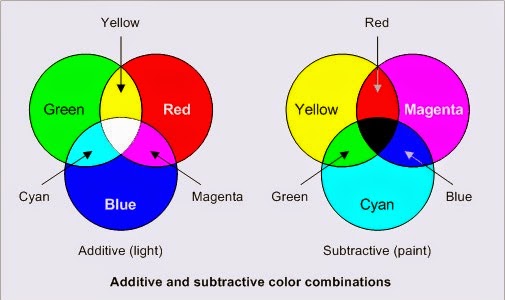 Elemen Visual Kombinasi Warna RGB dan CMYK