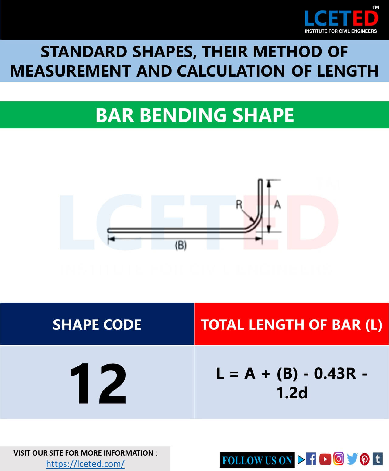 BAR BENDING SHAPE CODES FOR THE CUTTING & BENDING OF REBAR lceted