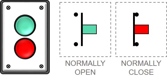 mengenal berbagai jenis saklar dan gambar rangkaiannya