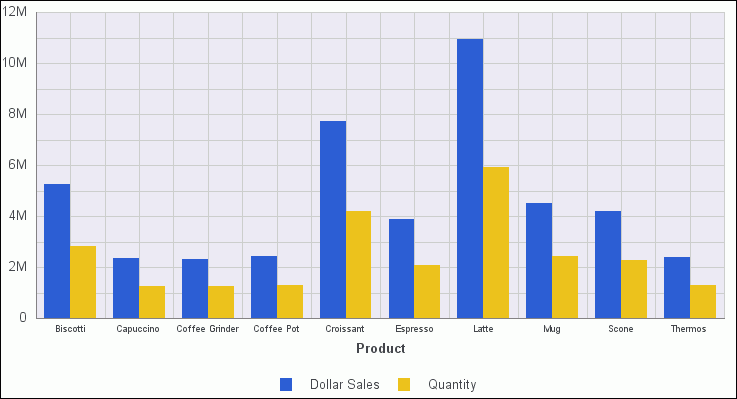 3 Metode Export Chart Excel - Warta IPTEK