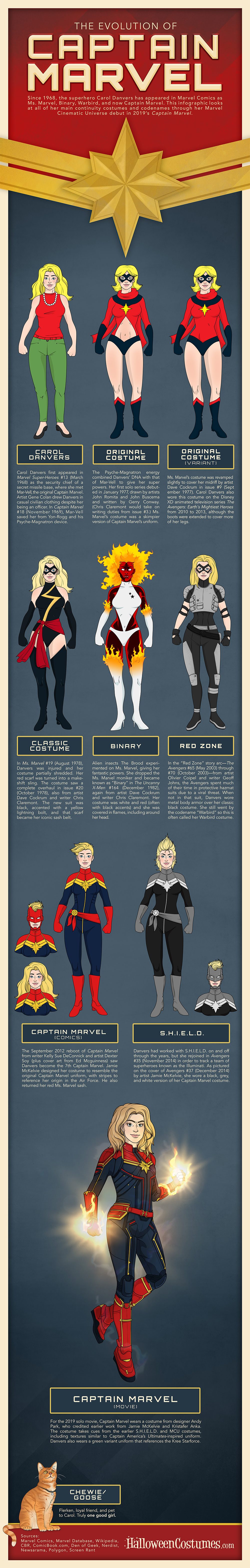 The Evolution Of Captain Marvel #infographic