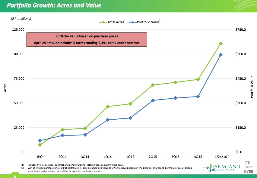 What's Trending in Farmland Prices and Ownership? A Report. Big