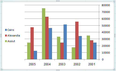  الرسم البياني في برنامج Excel  Charts%2B3