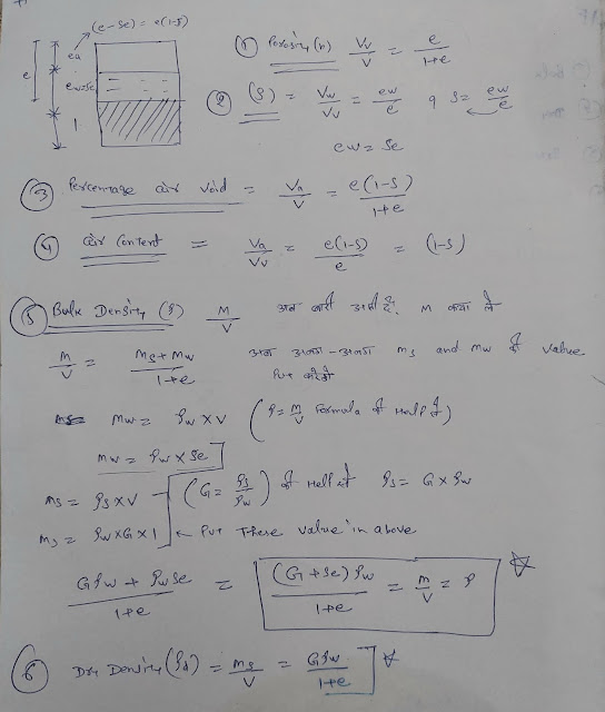 Phase Diagram of Soil [ Step by Step Guide with Examples ] - Your Hop