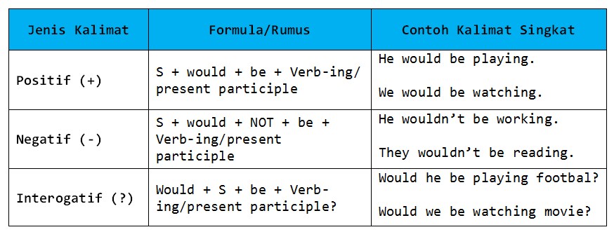 Welcome To My Blog Past Continuous Tense