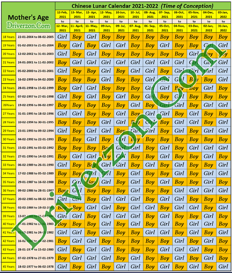 Chinese Lunar Calendar 2021 2022 Baby Gender Prediction Laptop Chinese Lunar Calendar 2021 2022 Baby Gender Prediction Laptop