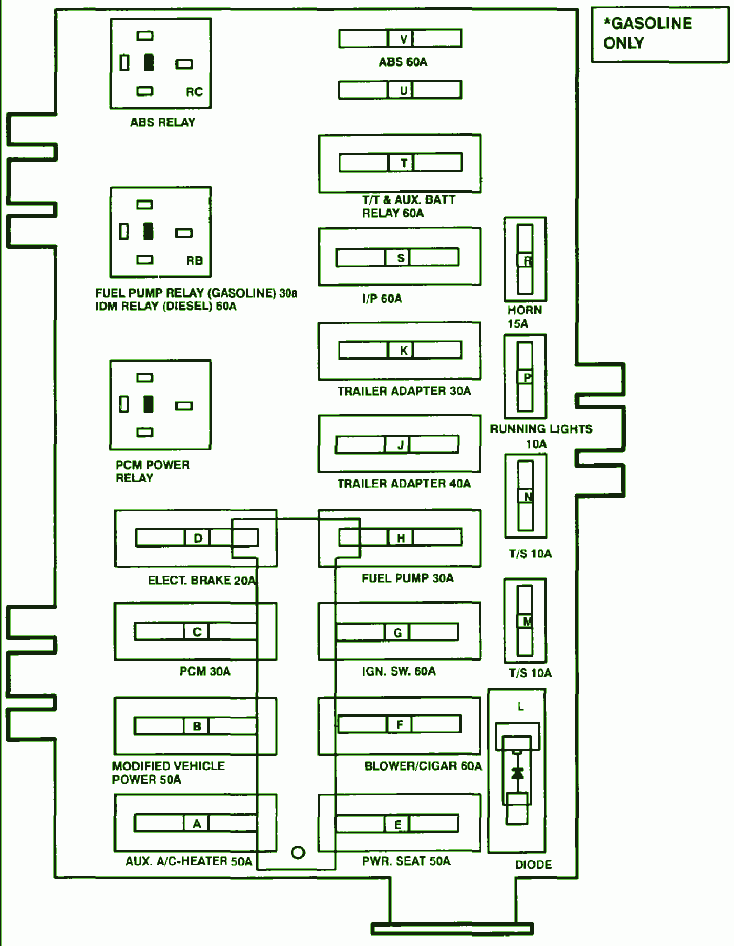 1998 Ford e250 fuse panel diagram