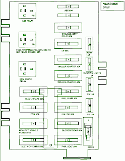 Ford Fusebox Diagram: Fusebox Diagrams Ford E250 Engine Compartment